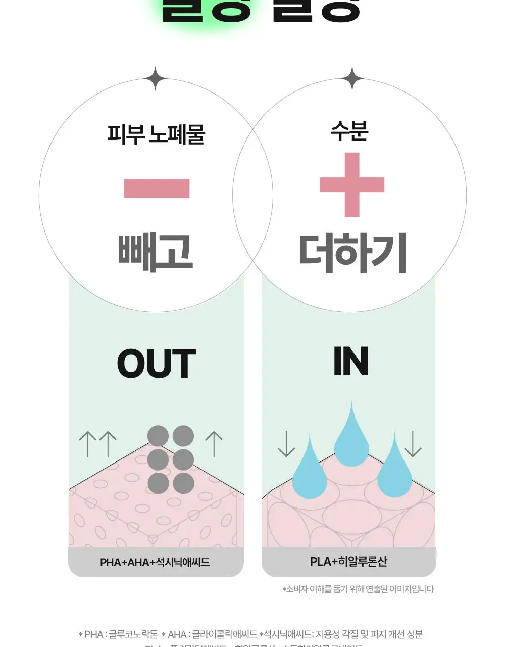 [올영단독] 구달 피그애씨드 펩타이드 스킨부스터샷 에센스 120ml 기획(+31ml+화장솜) 상세페이지 17